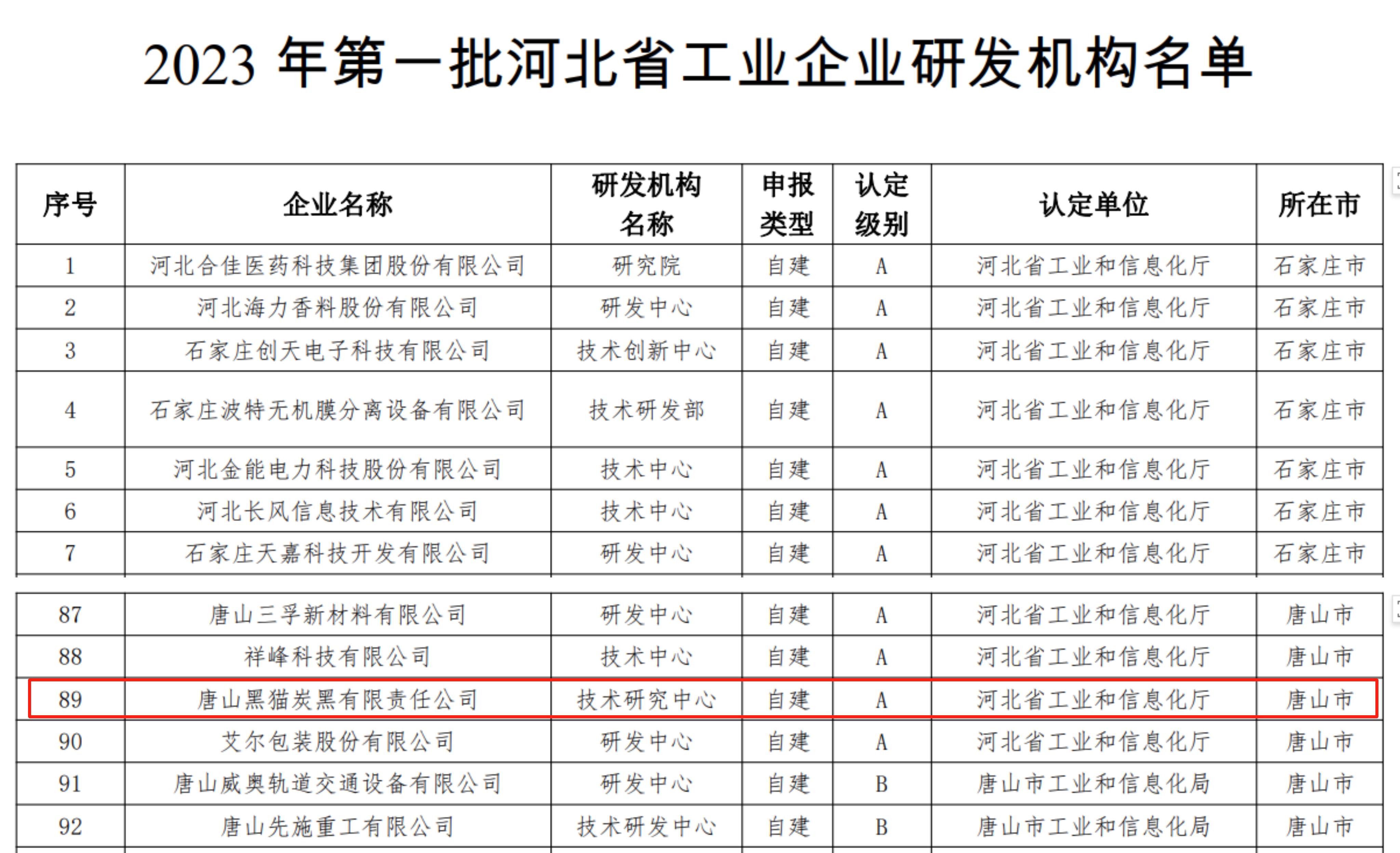 2023年第一批喝杯省工業(yè)企業(yè)研發(fā)機(jī)構(gòu)名單.jpg